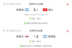 这是39岁?!梅西4场淘汰赛场场踢满,场场有进球或助攻