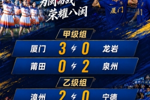 闽超综述:厦门完胜龙岩取开门红取第二阶段开门红 泉州漳州取胜