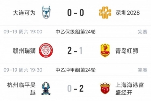 中乙综述:上海海港B队三连胜3分领跑,争冠组第2至第6仅差2分