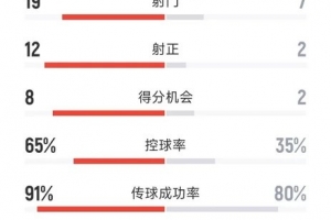 世界杯直播_世界杯直播在线看入口平台_世界杯直播无插件高清赛事视频