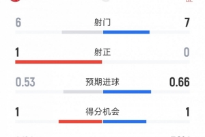 世界杯在线直播_世界杯高清视频直播_世界杯免费无插件观看
